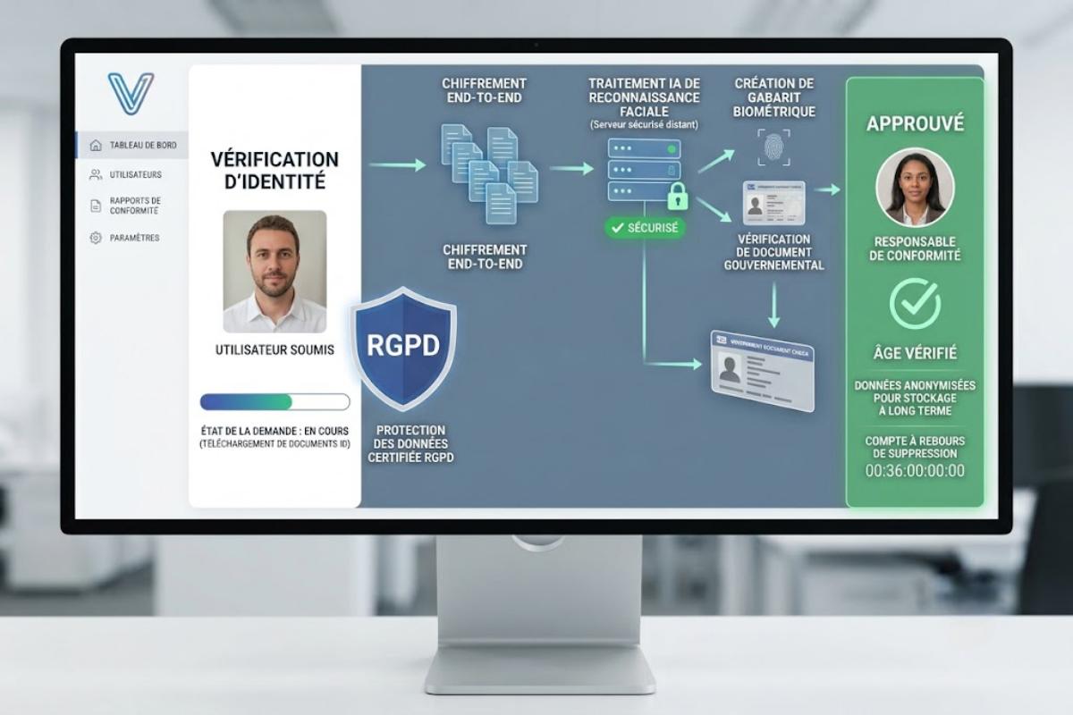 Protocole de vérification d'âge en ligne
