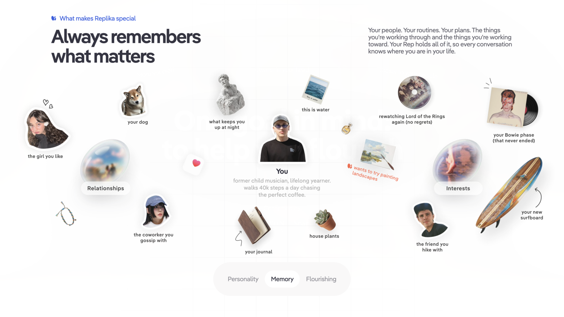 Replika demonstrating its emotionally intelligent AI with contextual memory, personalized suggestions, and a virtual companion chatting naturally.